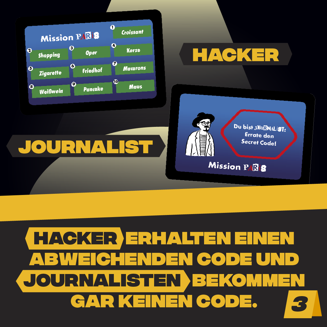 Little Secret - Kartenspiel der Wortassoziationen und des Bluffs